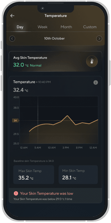Tracky Health App temperature trend screen
